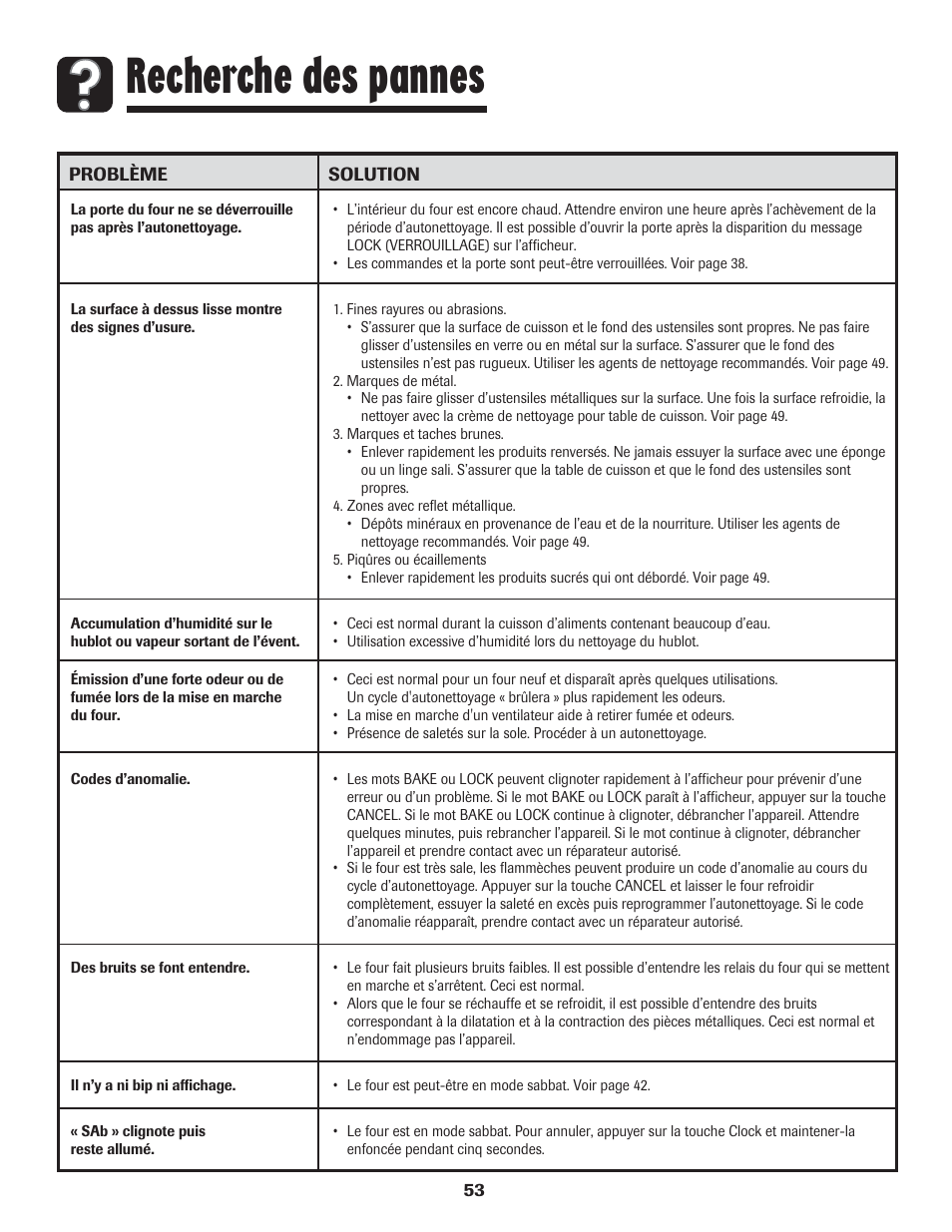 Recherche des pannes | Amana 8113P454-60 User Manual | Page 54 / 84