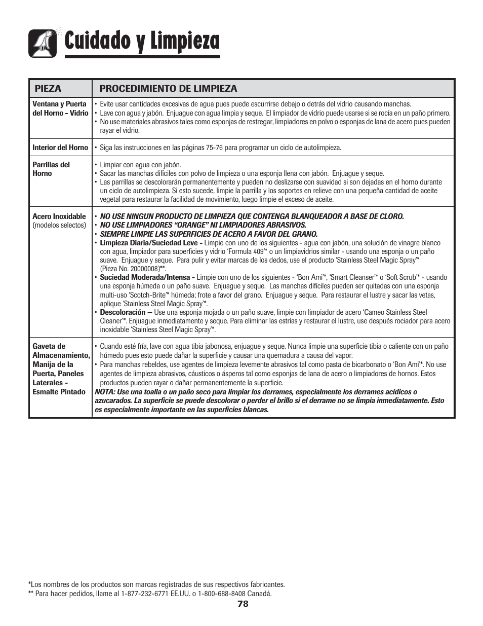 Cuidado y limpieza | Amana 8113P454-60 User Manual | Page 79 / 84