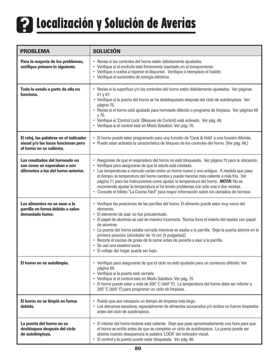 Localización y solución de averías | Amana 8113P454-60 User Manual | Page 81 / 84