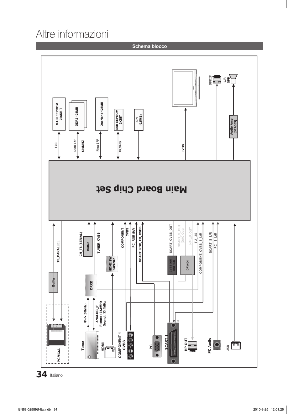 Altre informazioni | Samsung LE32C350D1W User Manual | Page 133 / 134