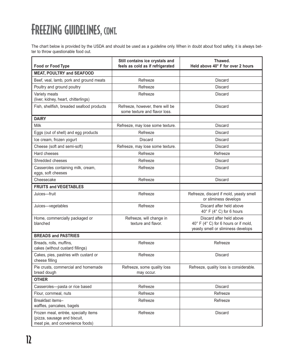 Freezing guidelines, Cont | Amana Deepfreeze Upright Freezers User Manual | Page 12 / 48