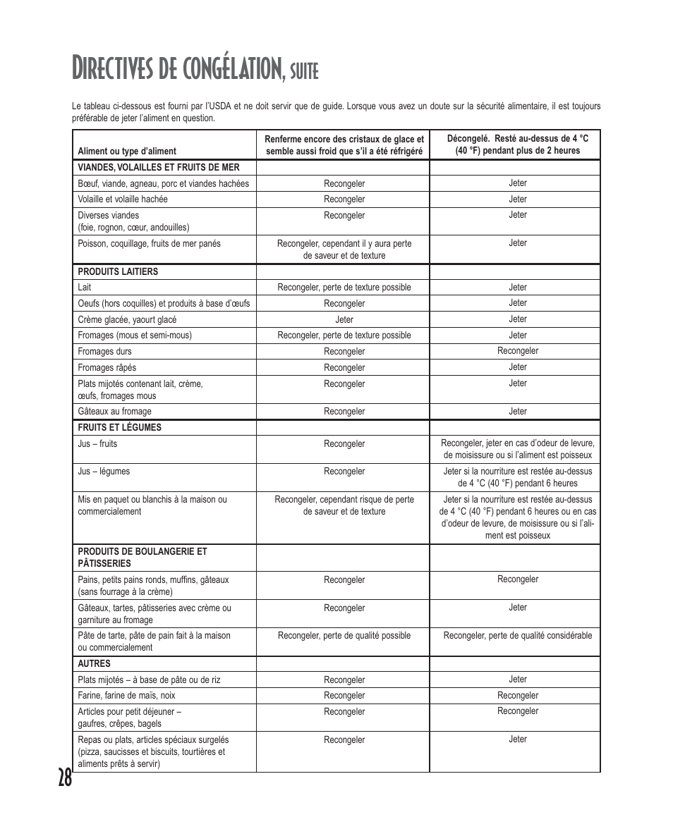 Directives de congélation, Suite | Amana Deepfreeze Upright Freezers User Manual | Page 28 / 48