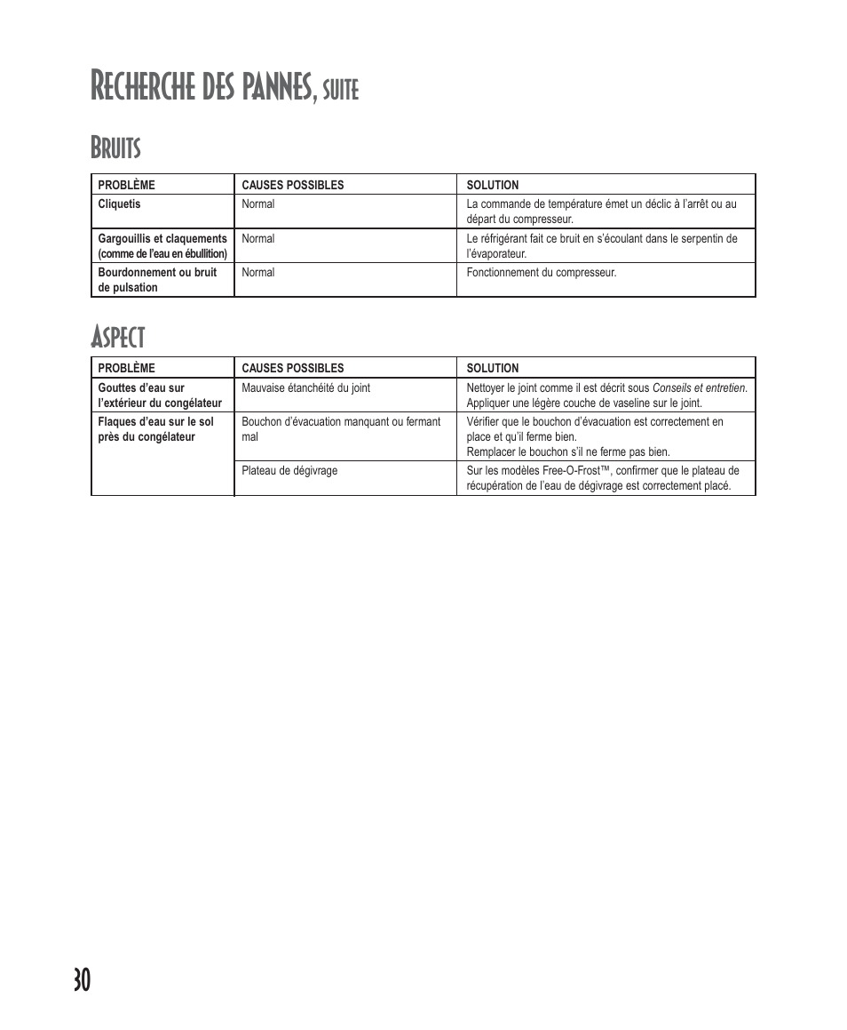 Recherche des pannes, Bruits, Aspect | Suite | Amana Deepfreeze Upright Freezers User Manual | Page 30 / 48