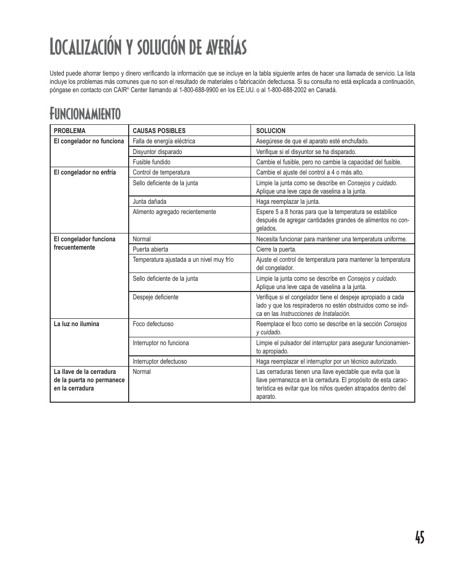 Localización y solución de averías, Funcionamiento | Amana Deepfreeze Upright Freezers User Manual | Page 45 / 48