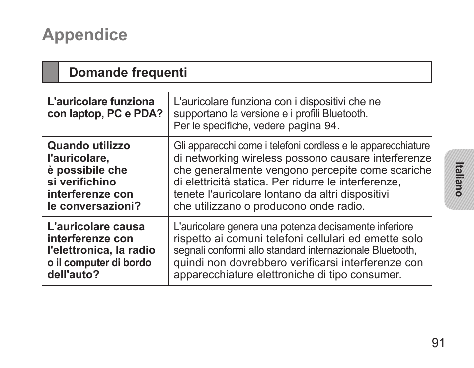 Appendice, Domande frequenti | Samsung BHS3000 User Manual | Page 93 / 173