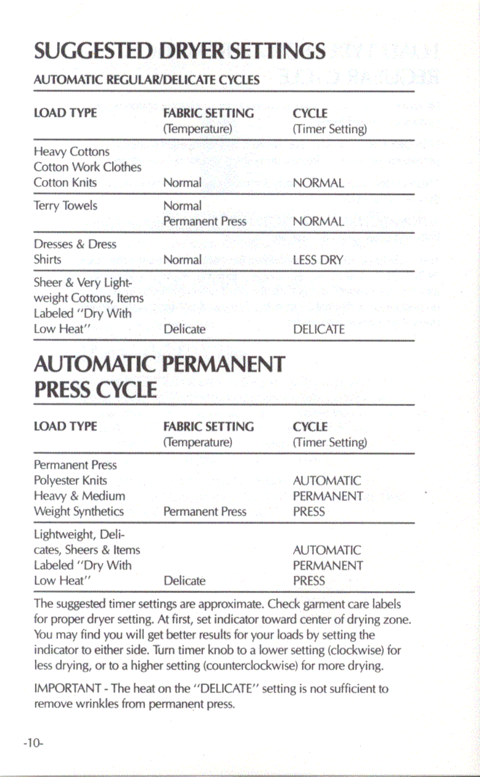 Suggested dryer settings, Automatic permanent press cycle | Amana RAYTHEON LE2502 User Manual | Page 5 / 10
