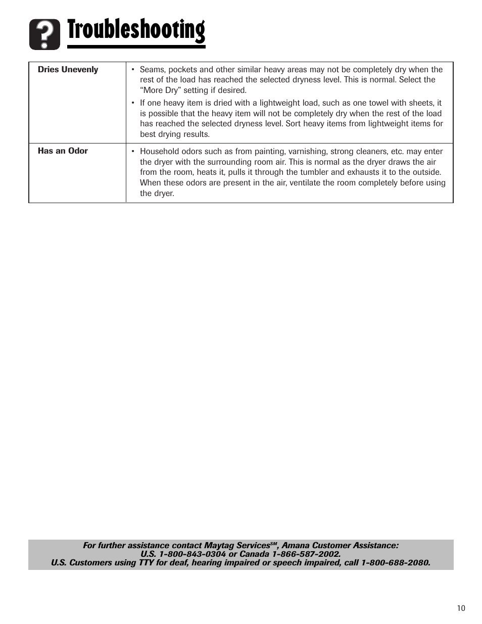 Troubleshooting | Amana Clothes Dryer User Manual | Page 11 / 36