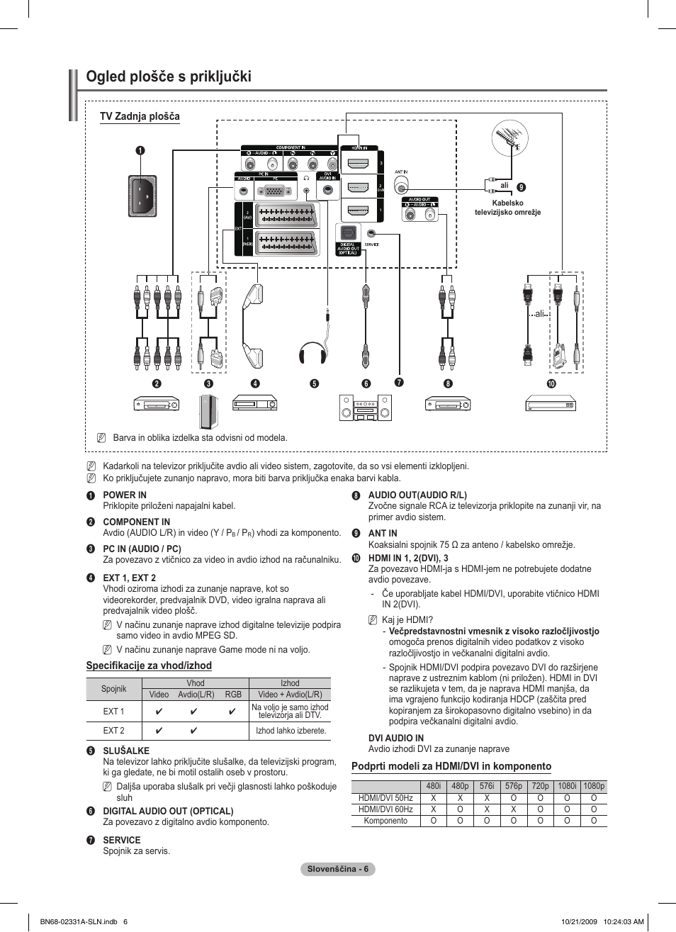 Ogled plošče s priključki | Samsung PS50B551T3W User Manual | Page 331 / 419