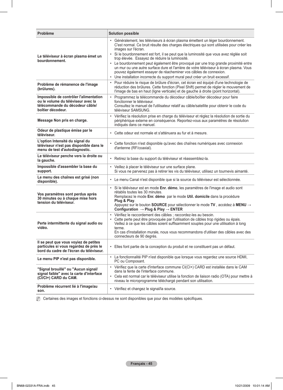 Samsung PS50B551T3W User Manual | Page 99 / 419
