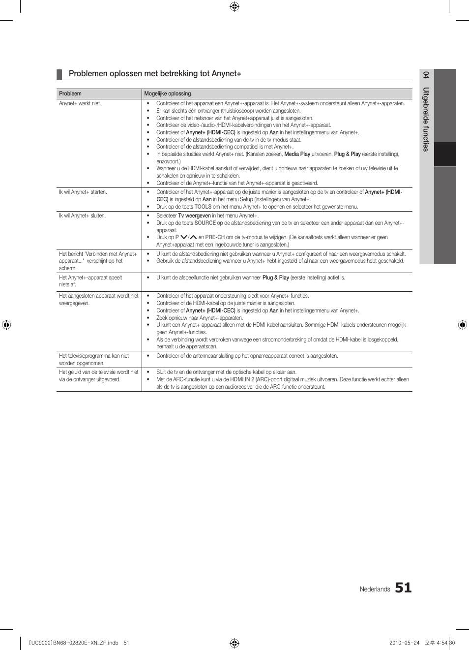 Problemen oplossen met betrekking tot anynet | Samsung UE46C9000ZW User Manual | Page 243 / 257