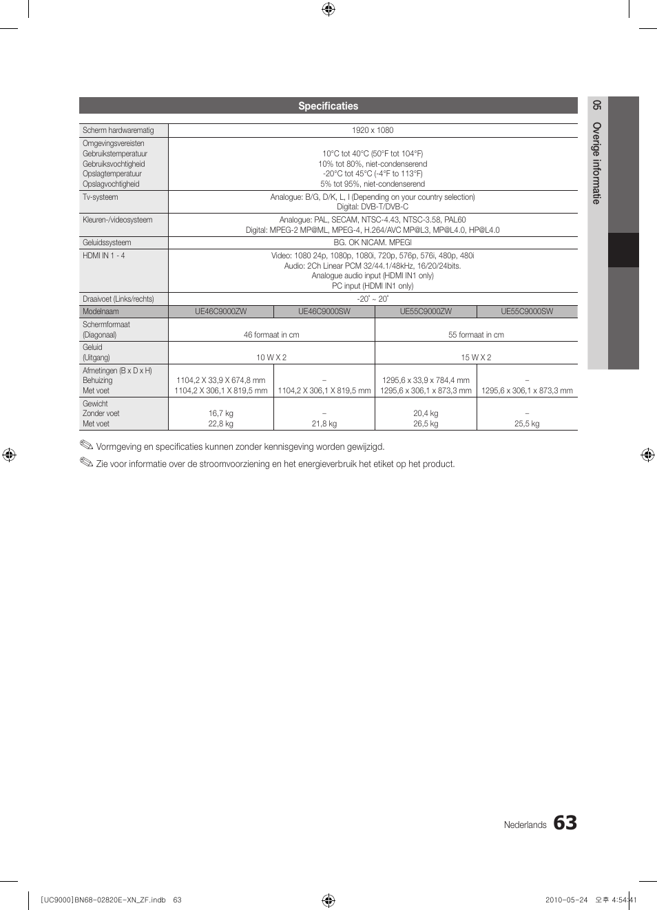 Samsung UE46C9000ZW User Manual | Page 255 / 257