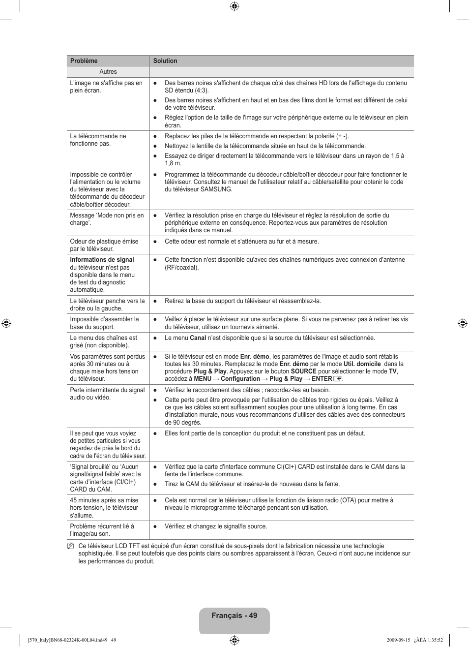 Samsung LE46B579A5S User Manual | Page 167 / 221