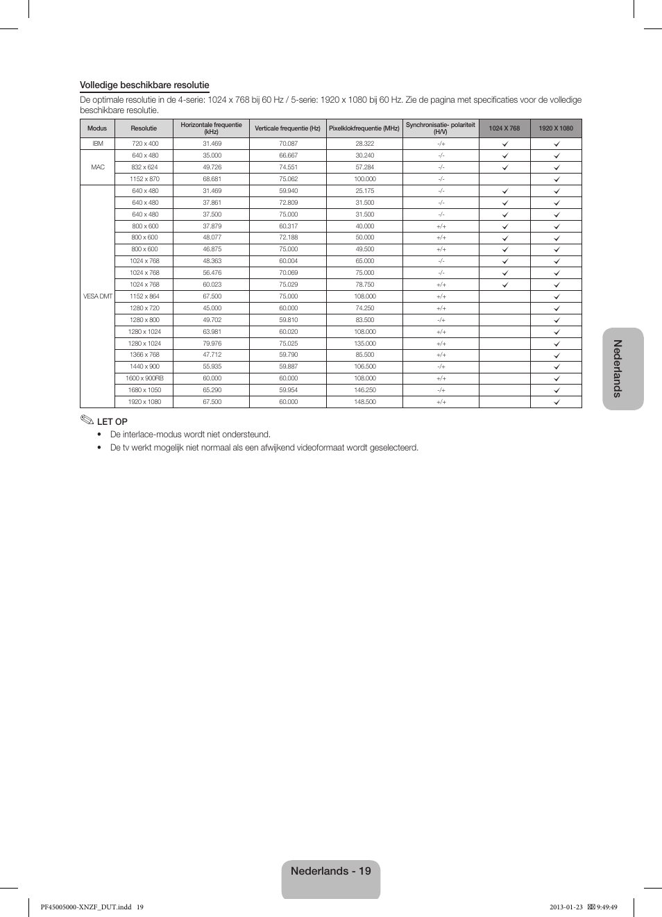 Nederlands, Nederlands - 19 | Samsung PS51F5000AW User Manual | Page 73 / 73