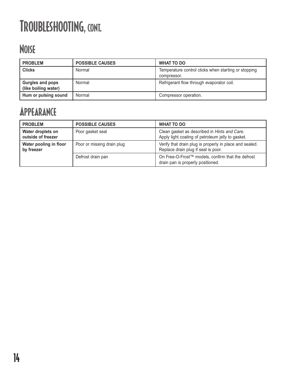 Troubleshooting, Noise, Appearance | Cont | Amana Upright Freezers User Manual | Page 14 / 48