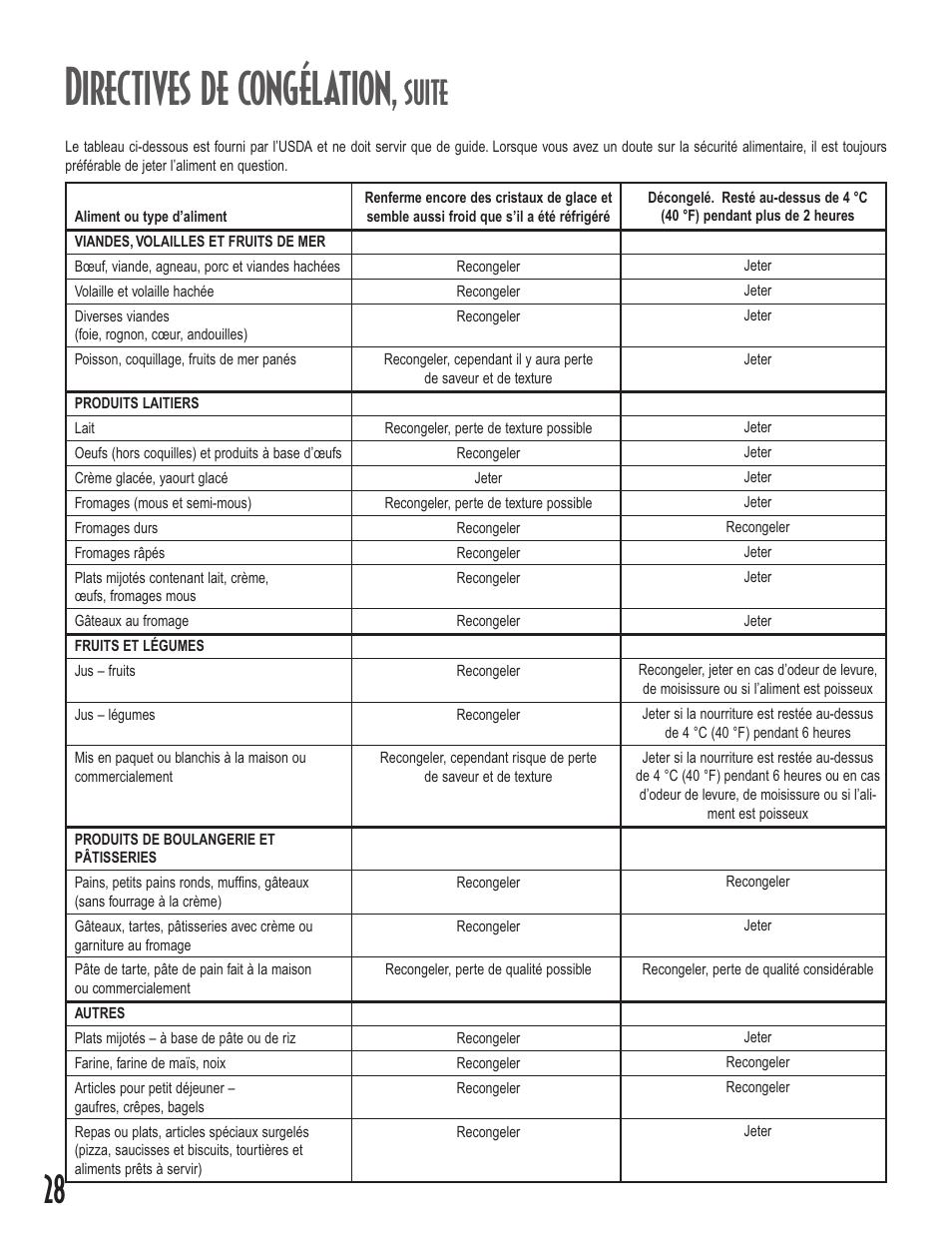 Directives de congélation, Suite | Amana Upright Freezers User Manual | Page 28 / 48