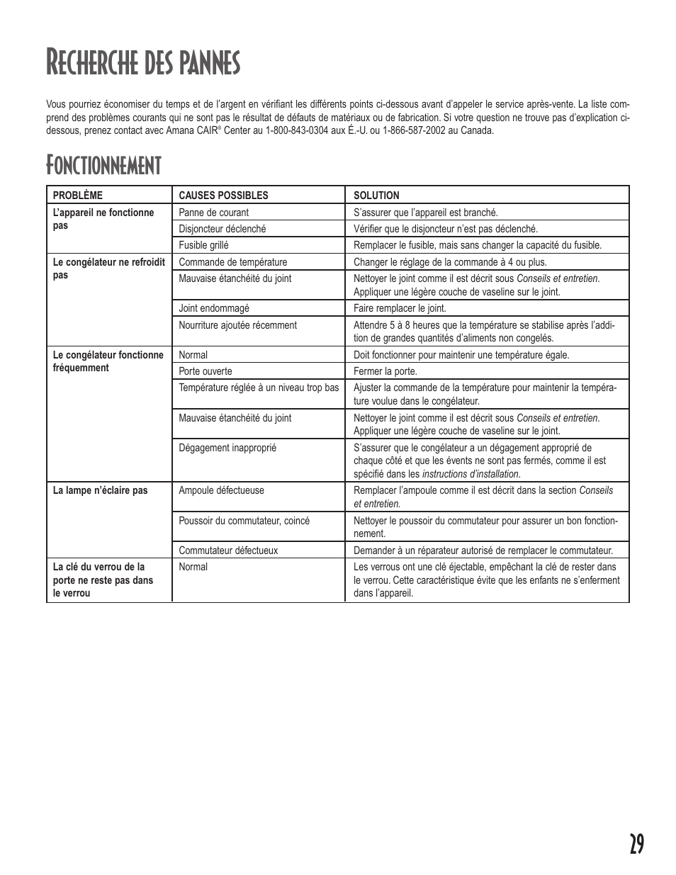 Recherche des pannes, Fonctionnement | Amana Upright Freezers User Manual | Page 29 / 48