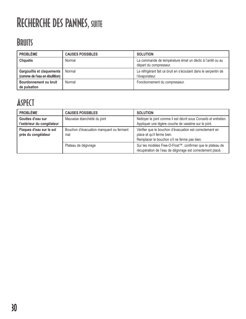 Recherche des pannes, Bruits, Aspect | Suite | Amana Upright Freezers User Manual | Page 30 / 48