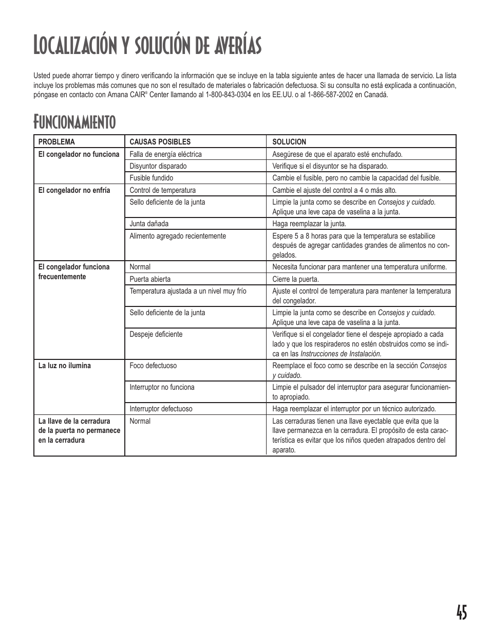 Localización y solución de averías, Funcionamiento | Amana Upright Freezers User Manual | Page 45 / 48