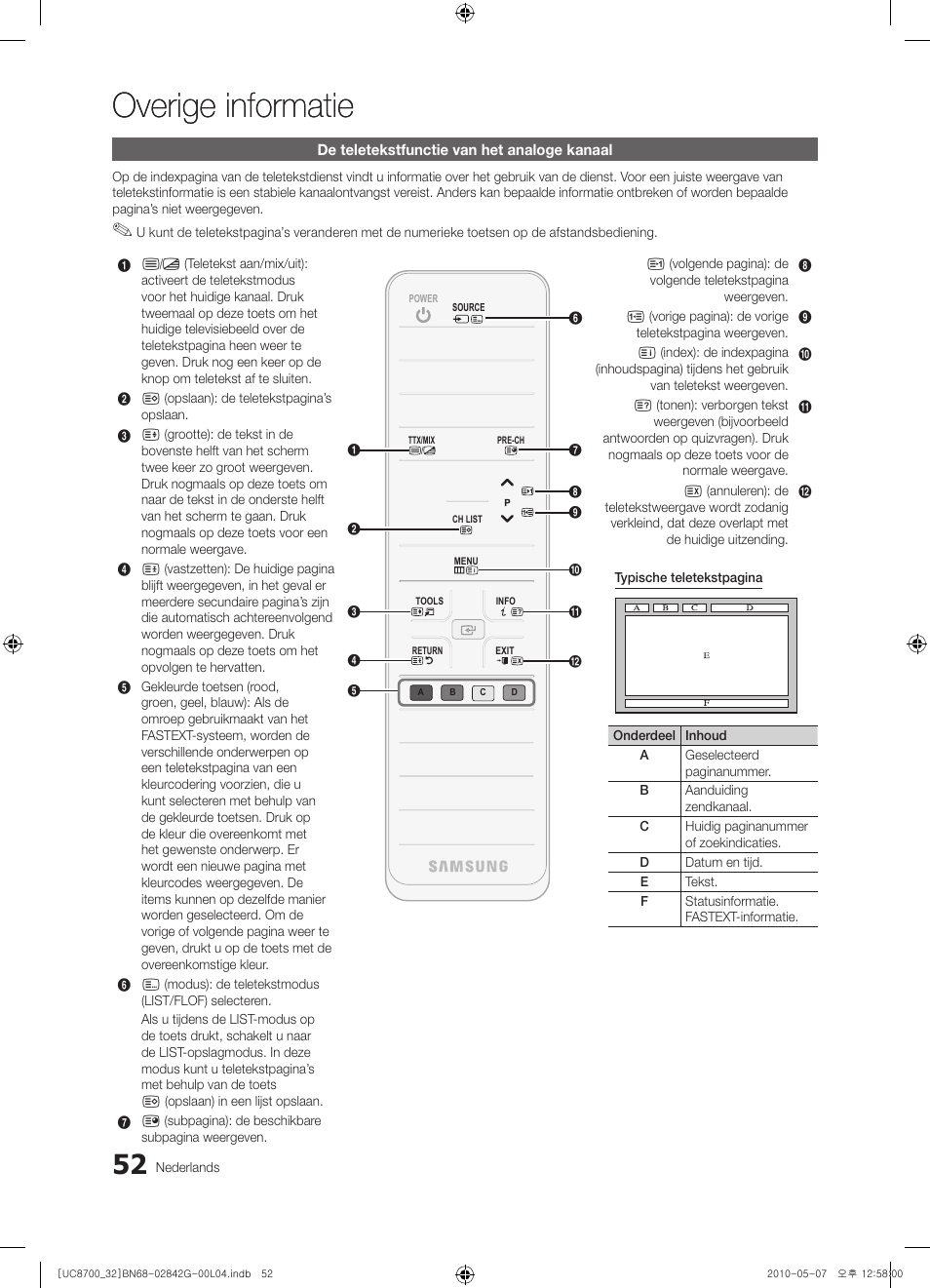 Overige informatie | Samsung UE32C8700XS User Manual | Page 238 / 249