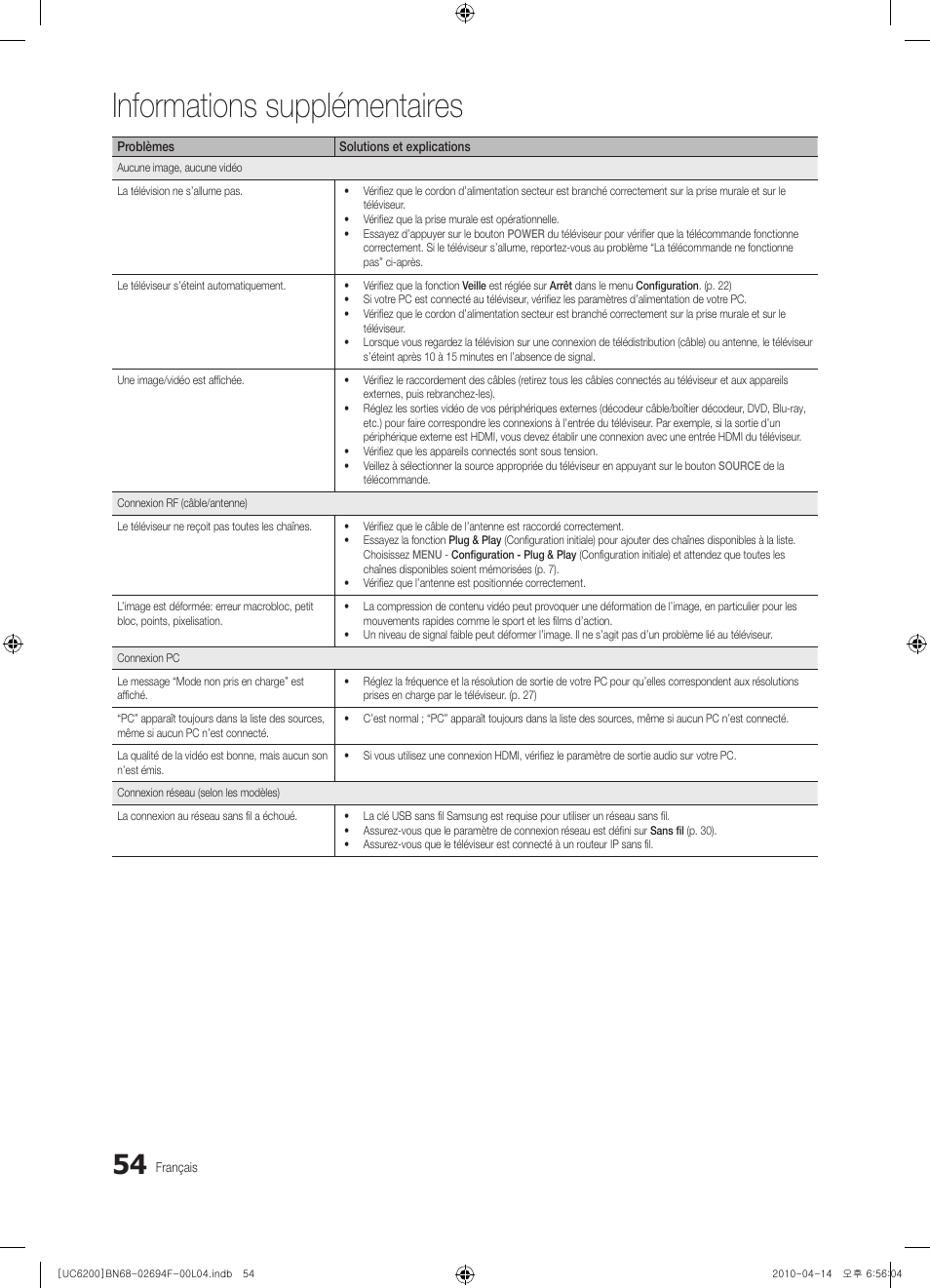 Informations supplémentaires | Samsung UE32C6200RS User Manual | Page 170 / 232