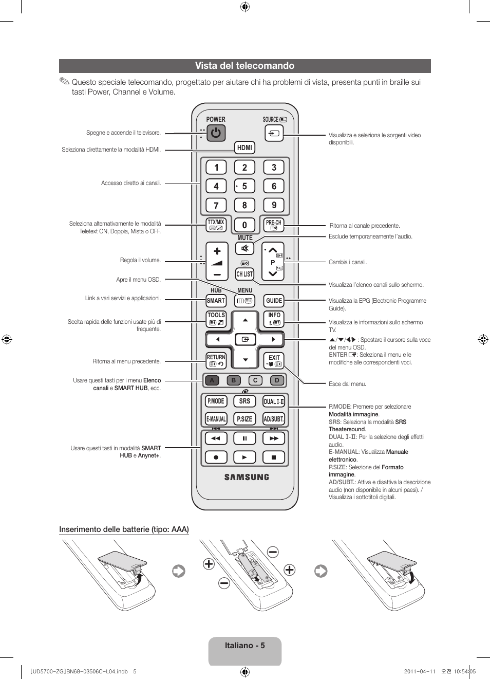 Vista del telecomando | Samsung UE40D5720RS User Manual | Page 65 / 80
