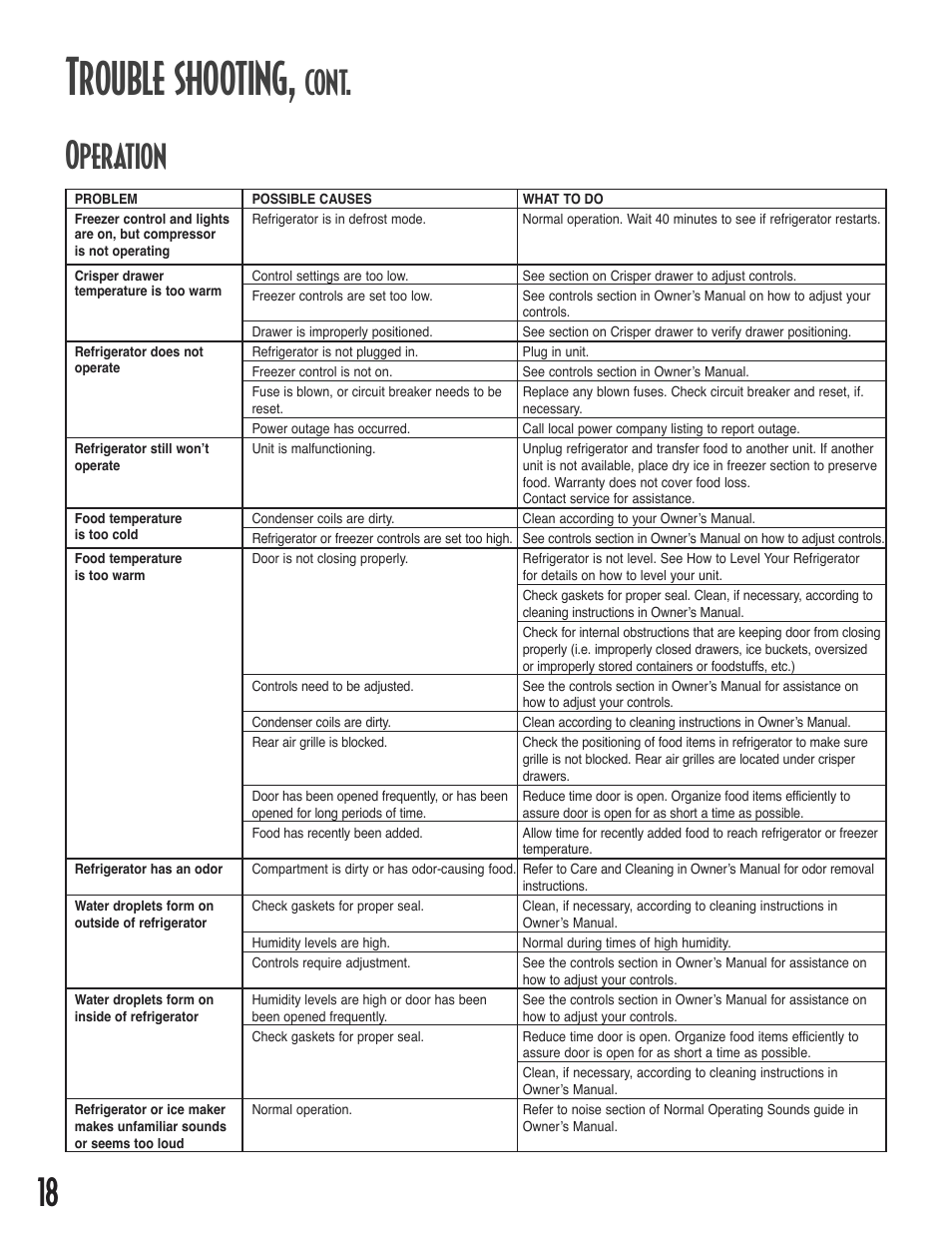 Trouble shooting, Operation, Cont | Amana Bottom-Freezer Refrigerator User Manual | Page 18 / 72