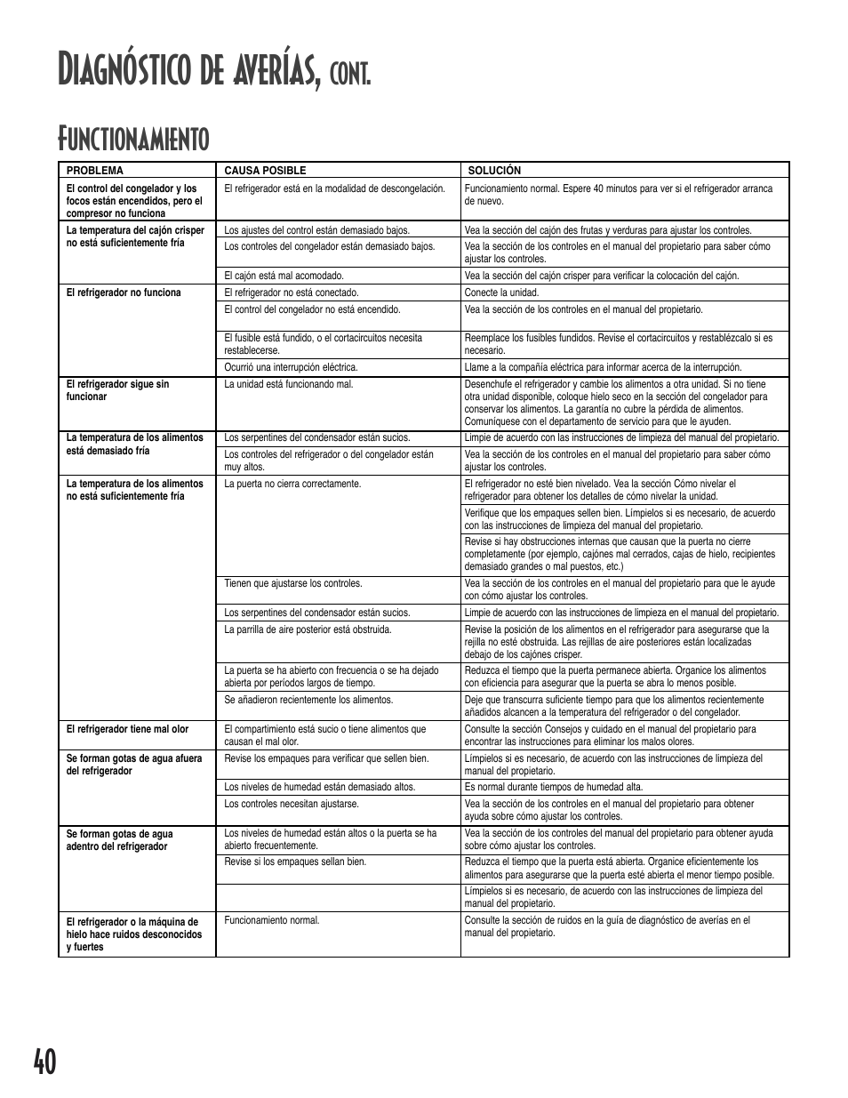 Diagnóstico de averías, Cont. functionamiento | Amana Bottom-Freezer Refrigerator User Manual | Page 40 / 72