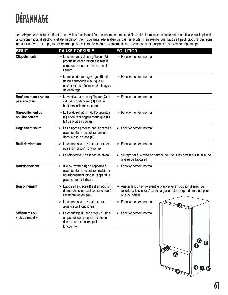 Dépannage | Amana Bottom-Freezer Refrigerator User Manual | Page 61 / 72