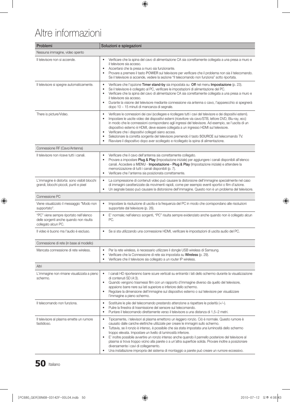 Altre informazioni | Samsung PS50C687G5S User Manual | Page 212 / 216