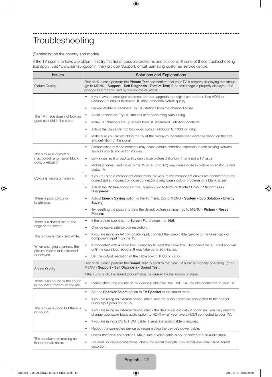 Troubleshooting | Samsung UE48H5090AS User Manual | Page 12 / 89