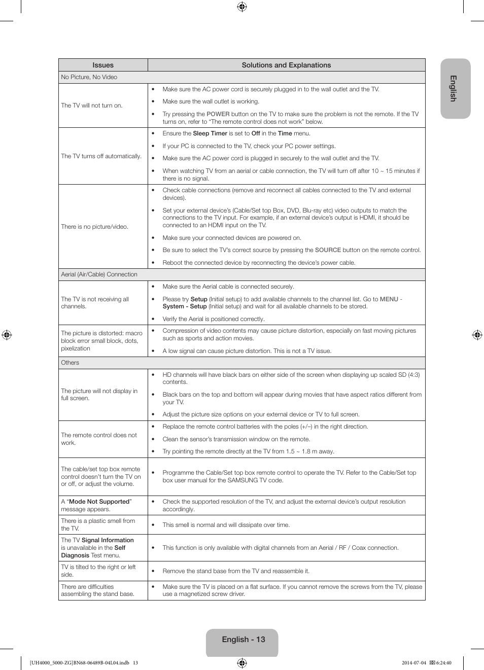 Samsung UE48H5090AS User Manual | Page 13 / 89