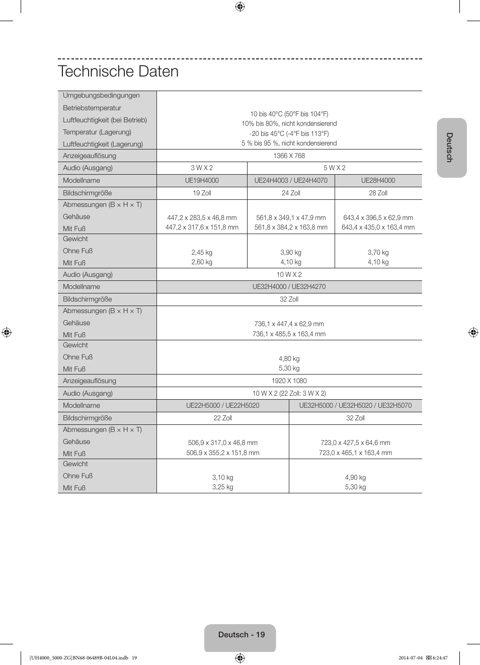 Technische daten | Samsung UE48H5090AS User Manual | Page 41 / 89