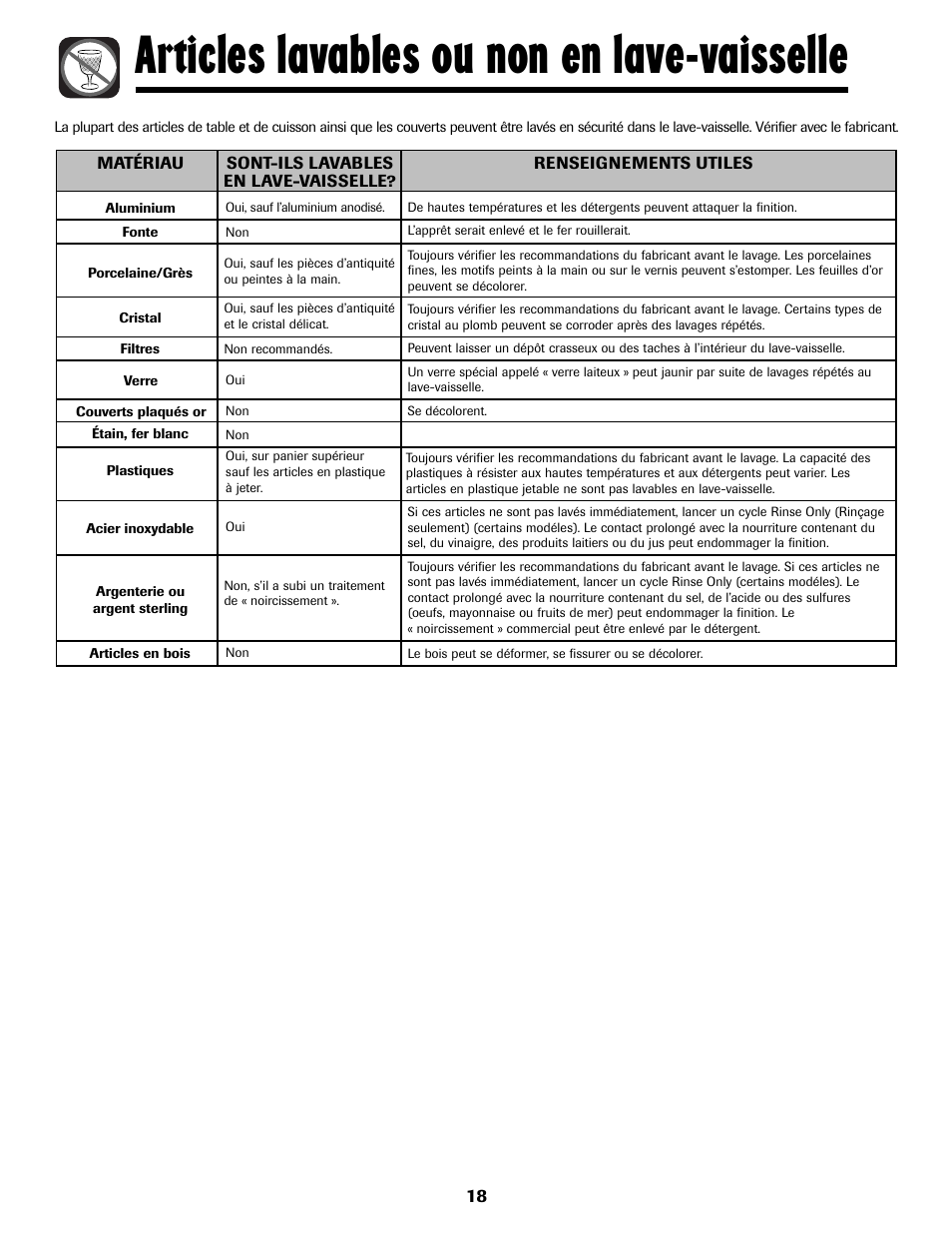 Articles lavables ou non en lave-vaisselle | Amana ADB-2 User Manual | Page 19 / 48