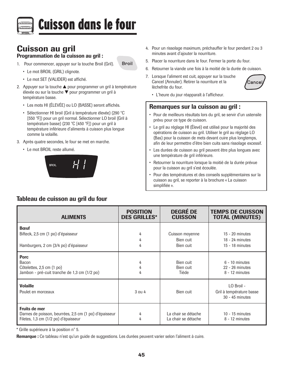 Cuisson dans le four, Cuisson au gril, Remarques sur la cuisson au gril | Tableau de cuisson au gril du four | Amana 8113P515-60 User Manual | Page 46 / 88