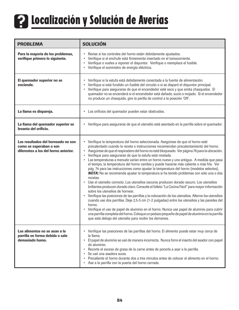Localización y solución de averías | Amana 8113P515-60 User Manual | Page 85 / 88