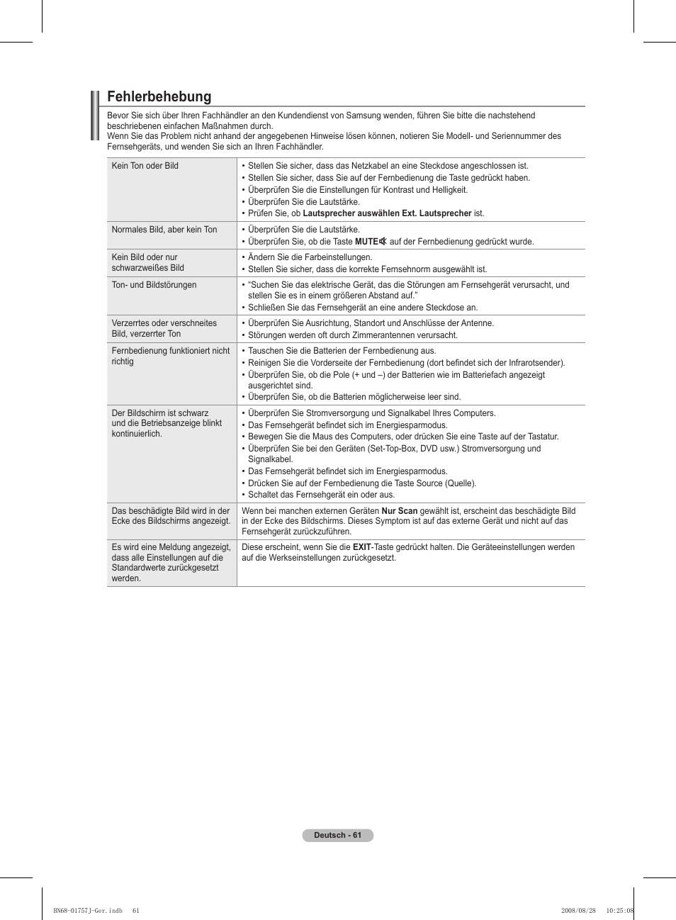 Fehlerbehebung | Samsung PS63A756T1M User Manual | Page 186 / 436