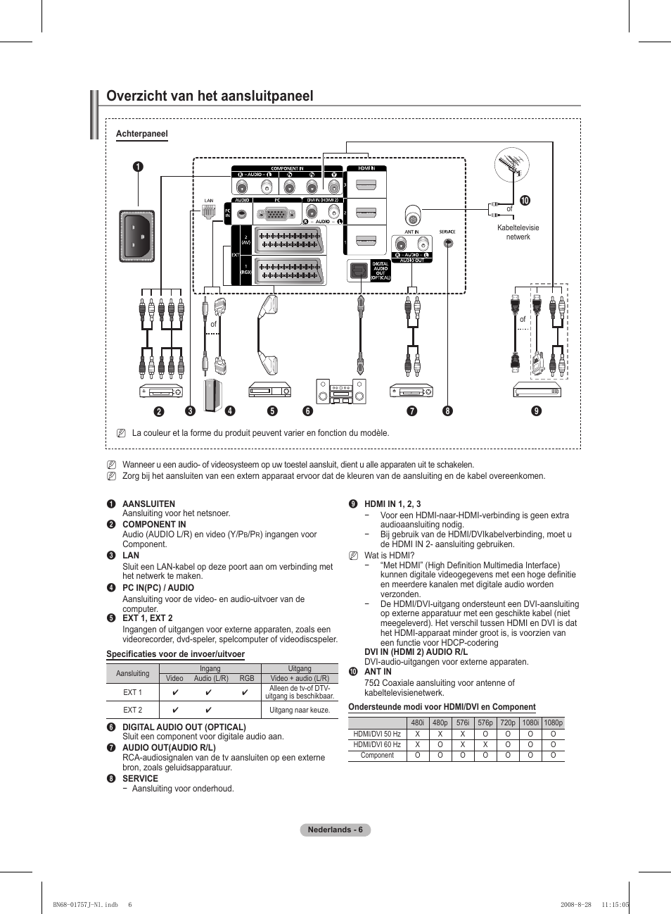 Overzicht van het aansluitpaneel | Samsung PS63A756T1M User Manual | Page 193 / 436