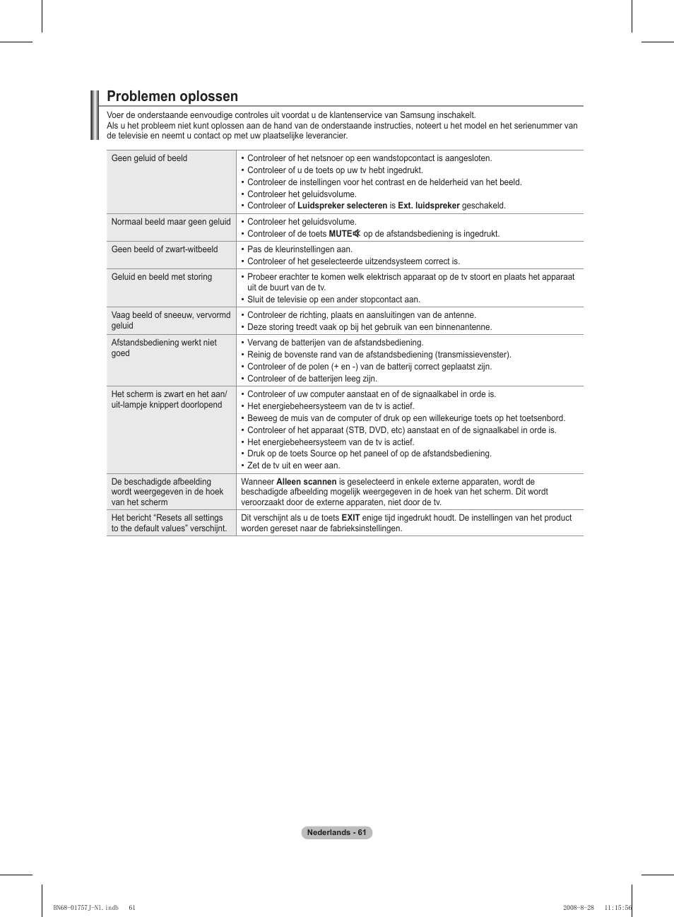 Problemen oplossen | Samsung PS63A756T1M User Manual | Page 248 / 436