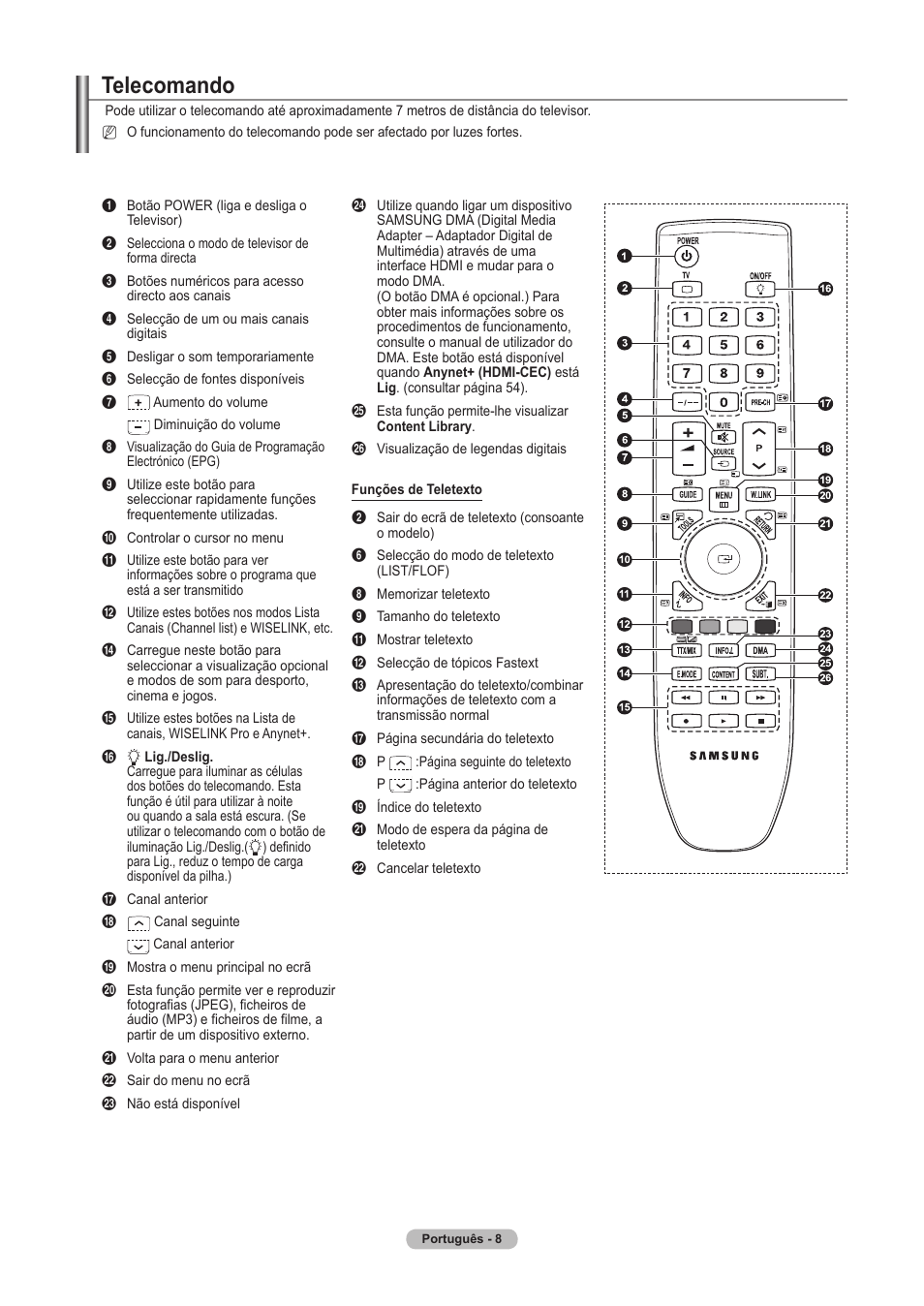 Telecomando | Samsung PS63A756T1M User Manual | Page 257 / 436