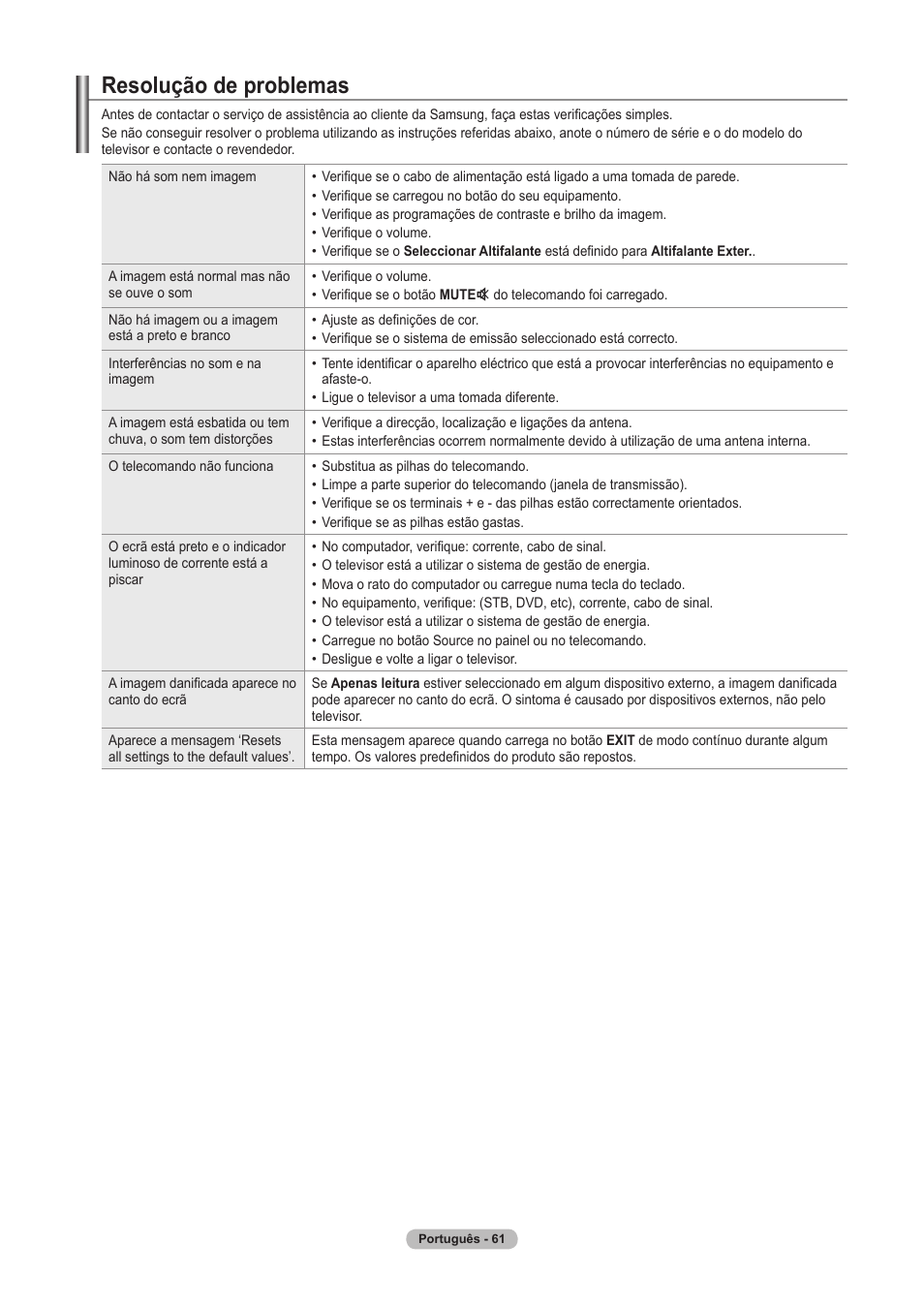 Resolução de problemas | Samsung PS63A756T1M User Manual | Page 310 / 436