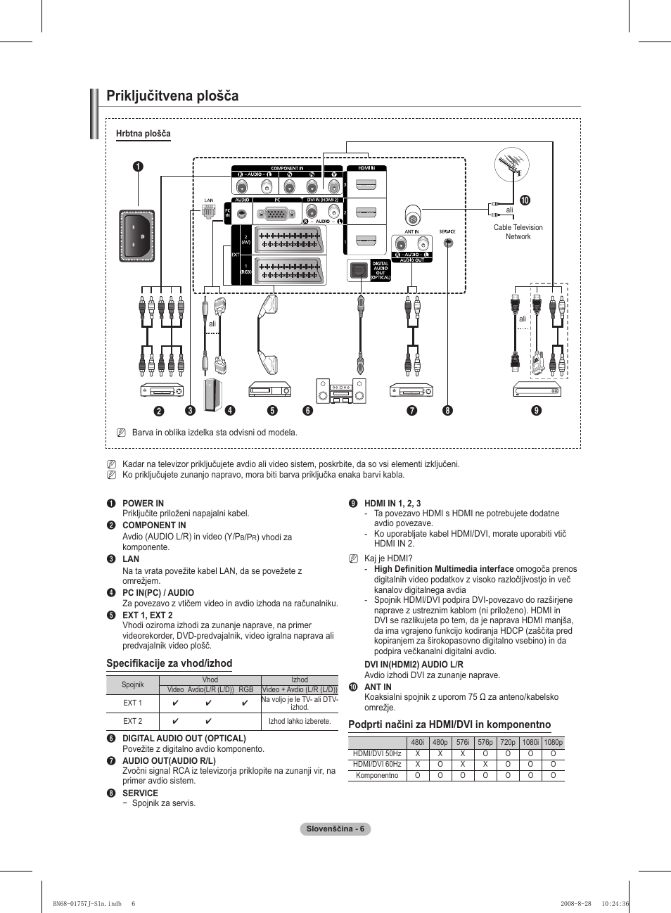 Priključitvena plošča | Samsung PS63A756T1M User Manual | Page 317 / 436