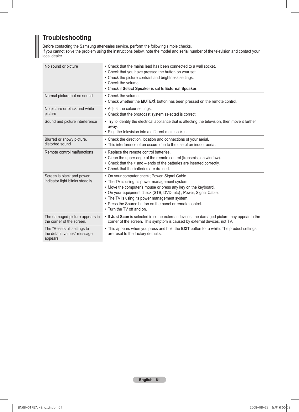 Troubleshooting | Samsung PS63A756T1M User Manual | Page 61 / 436