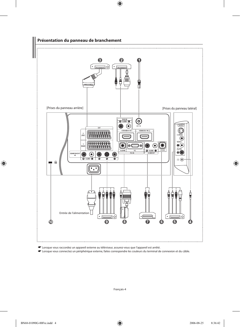 Présentation du panneau de branchement | Samsung LE40M71B User Manual | Page 51 / 320