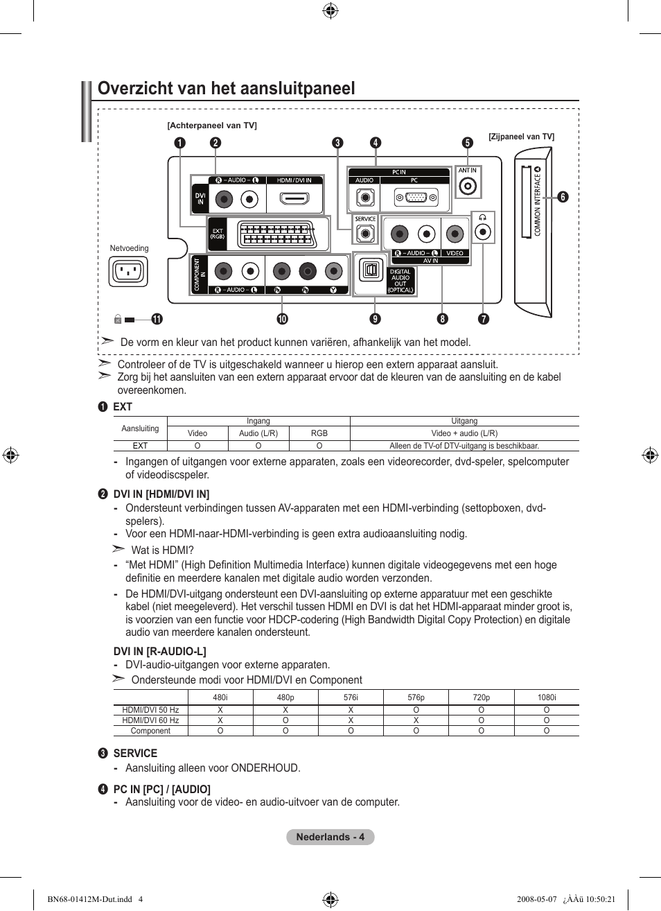 Overzicht van het aansluitpaneel | Samsung LE22A656A1D User Manual | Page 156 / 403