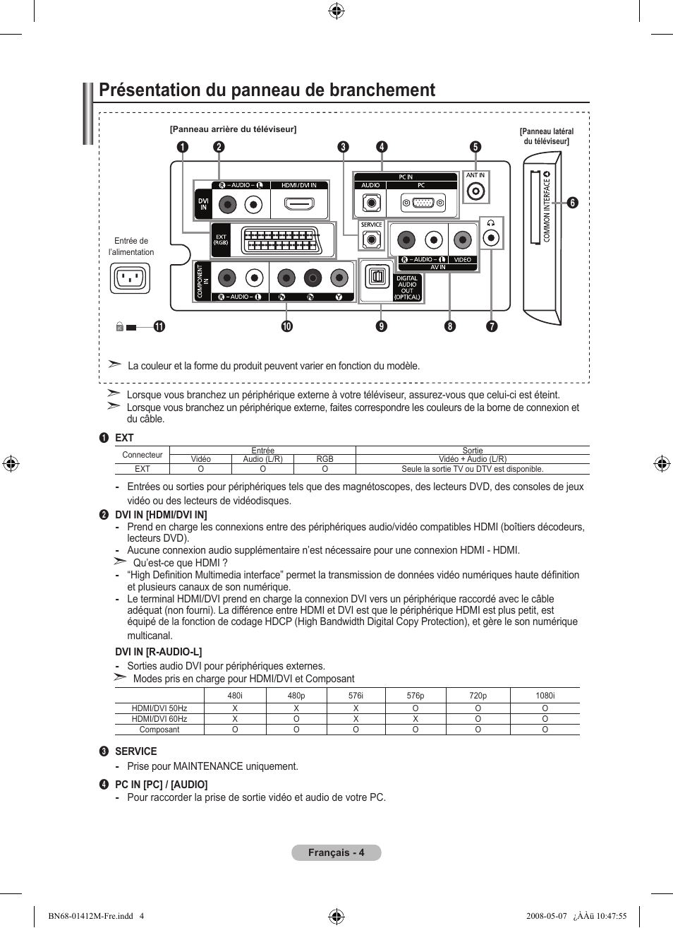 Présentation du panneau de branchement | Samsung LE22A656A1D User Manual | Page 56 / 403