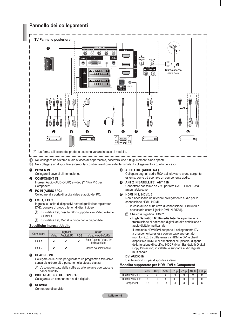 Pannello dei collegamenti | Samsung PS50B579T6S User Manual | Page 155 / 197