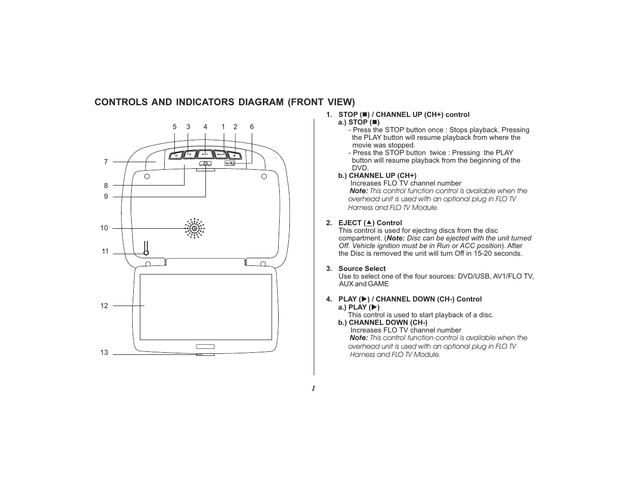 Controls and indicators diagram (front view), On off auto | Audiovox Mobile Video VOD108FR User Manual | Page 5 / 56