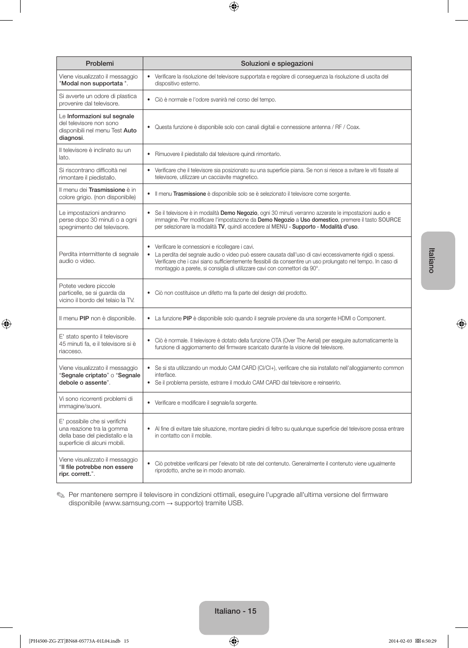 Samsung PE43H4500AW User Manual | Page 81 / 91