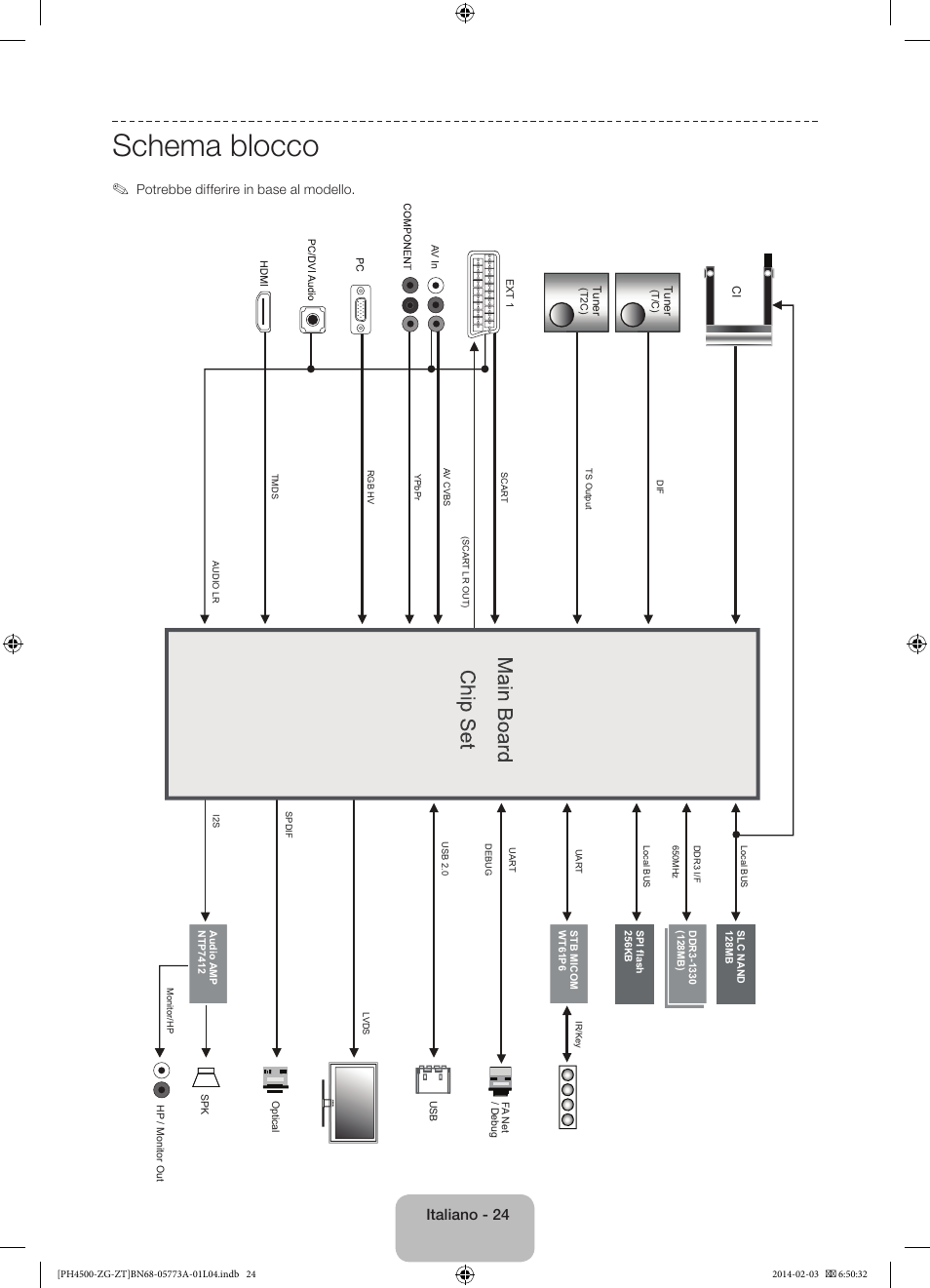 Schema blocco, Italiano - 24 | Samsung PE43H4500AW User Manual | Page 90 / 91