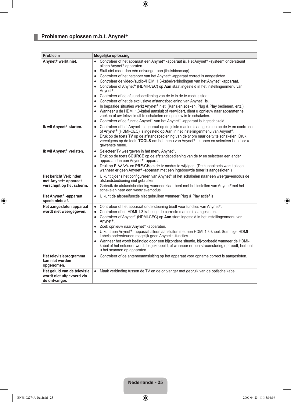 Problemen oplossen m.b.t. anynet | Samsung LE32B530P7N User Manual | Page 117 / 282